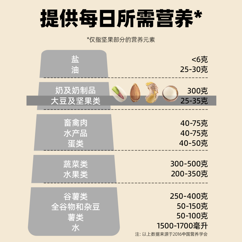 【组合】坚果零食大礼包4袋1000g开心果巴旦木腰果夏威夷果送礼 - 图1