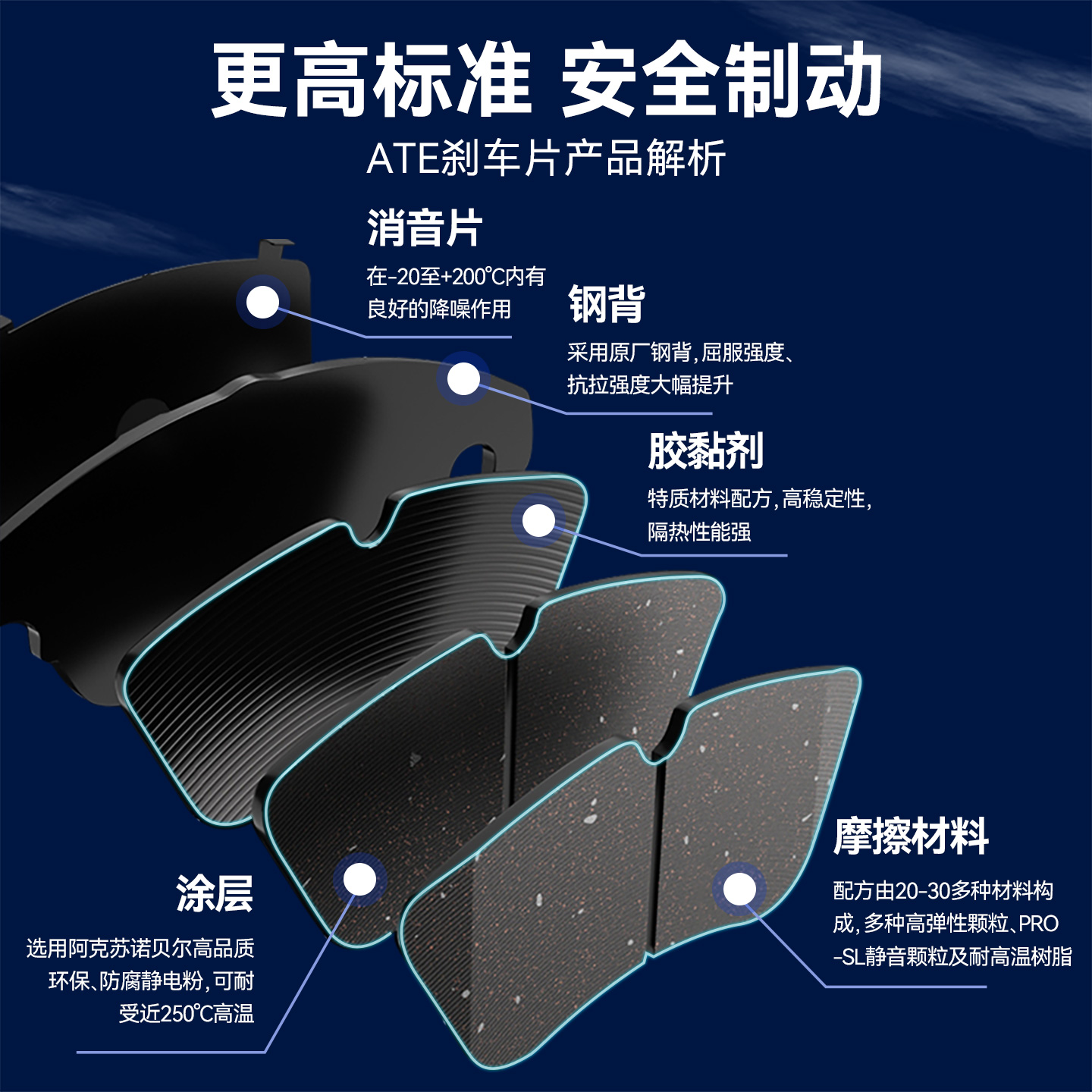 ATE原厂高性能NAO前刹车片适用奥迪A4L/A4/A5专用原装刹车皮 7314 - 图2