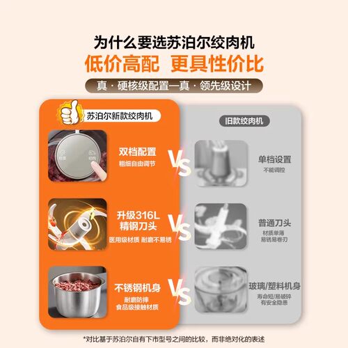 苏泊尔绞肉机家用新款小型全自动多功能不锈钢电动料理机官方正品 - 图0