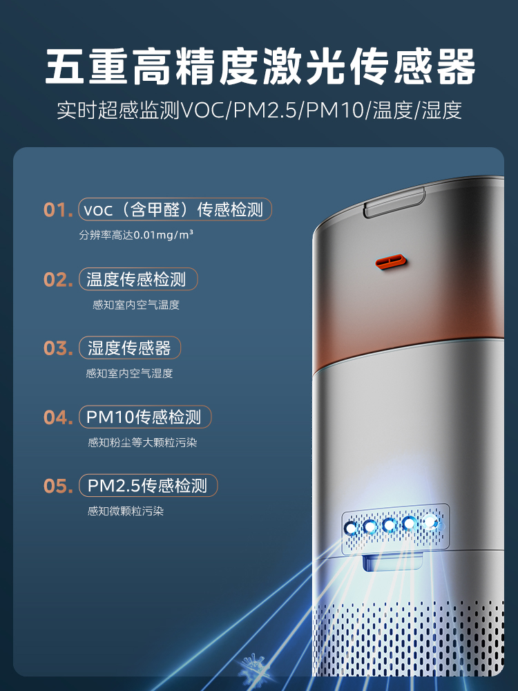 美的空气净化器2023年最新款AI智控净湿一体净化器KJ650F-LM1PRO - 图1