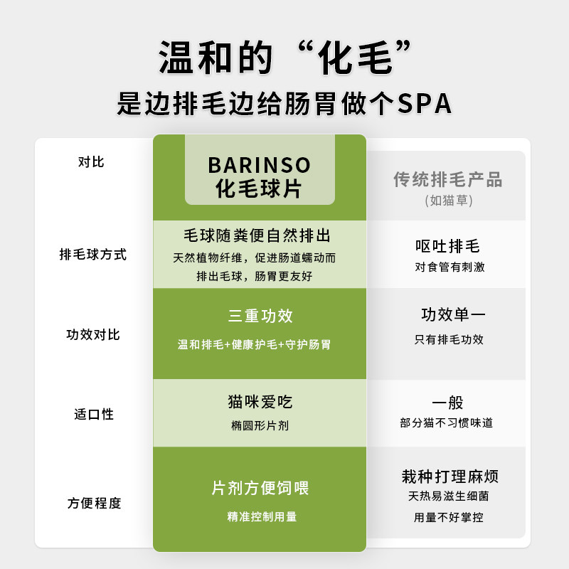 BARINSO化毛片猫草片 猫咪专用吐毛球化毛膏调理肠胃消化温和吐毛,淘宝优惠券,粉丝福利购,淘宝优惠卷