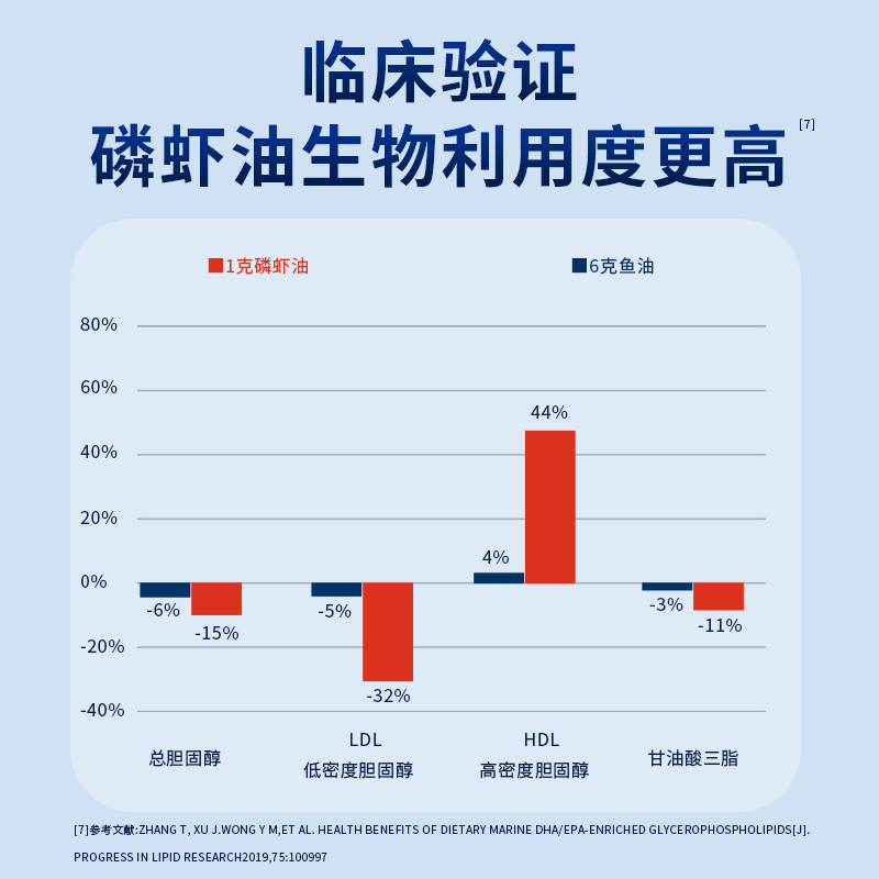 佰灵施磷虾深海鱼油猫咪用狗狗犬用美毛护肤用掉毛宠物专用卵磷脂,淘宝优惠券,粉丝福利购,淘宝优惠卷