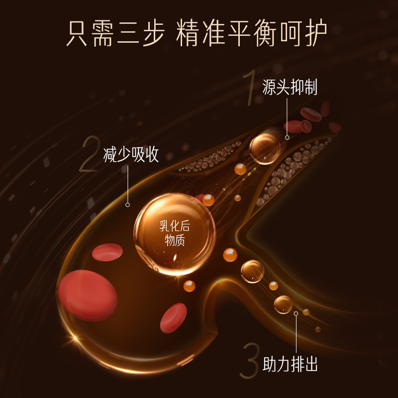 Swisse PLUS+斯维诗清畅片红曲米胶囊番茄红素进口官方旗舰店