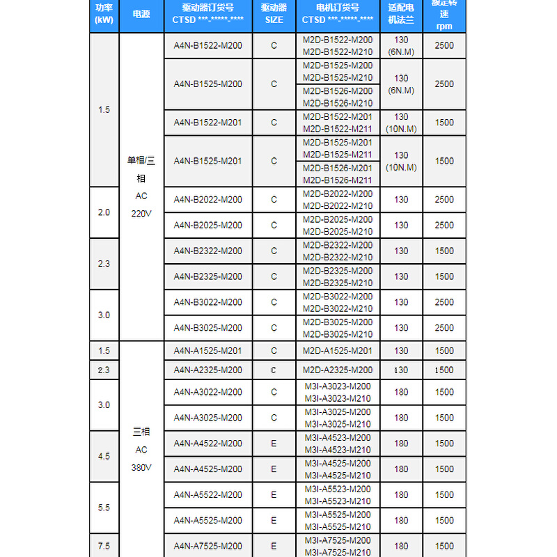 合信CTSD M2D-B1026/B1522/B1525/B1526-M200/M210/M201/M211电机-图2