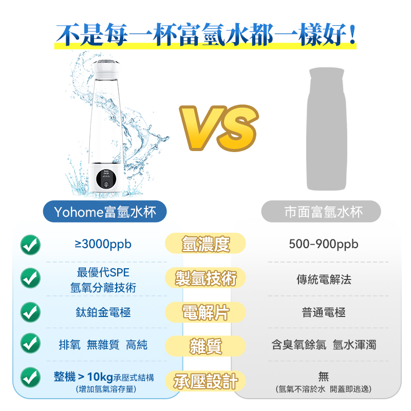 日本Yohome富氢水杯水素杯高浓度小分子电解制氢气负离子弱碱水杯 - 图1