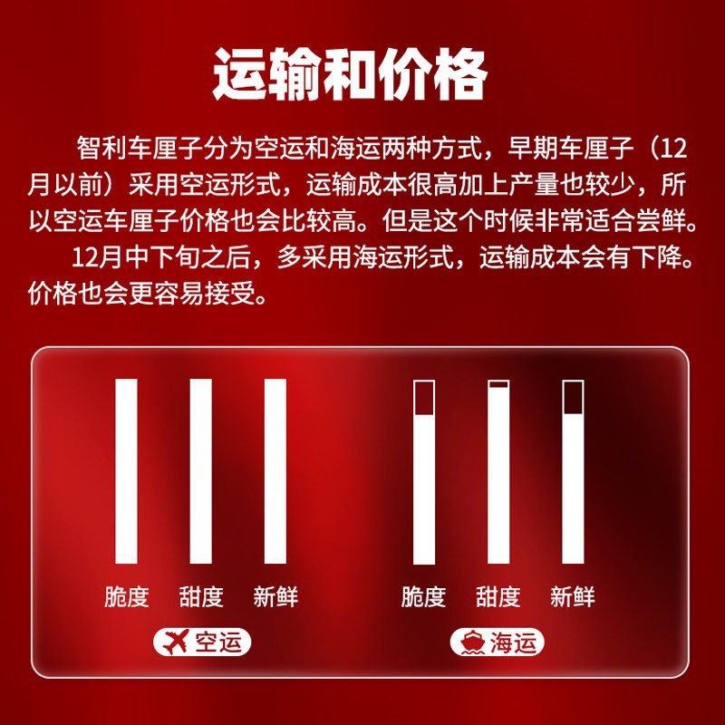 2026现货进口智利车厘子5斤新鲜水果包邮整箱3j大樱桃空运果园,淘宝优惠券,粉丝福利购,淘宝优惠卷