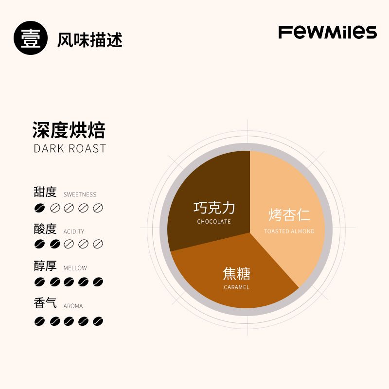 FewMiles几英里壹号挂耳咖啡阿拉比卡豆醇厚深度烘焙滴滤式黑咖啡-图2