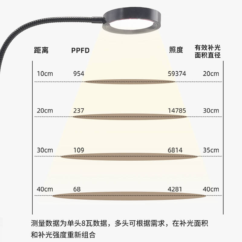 爱灯侠植物灯植物补光灯多肉补光灯绿植生长灯仿太阳全光谱可定时,淘宝优惠券,粉丝福利购,淘宝优惠卷