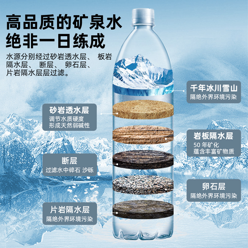 昆仑山雪山矿泉水5L*2瓶天然矿泉水高端矿物质桶装水家庭大桶整箱 - 图1