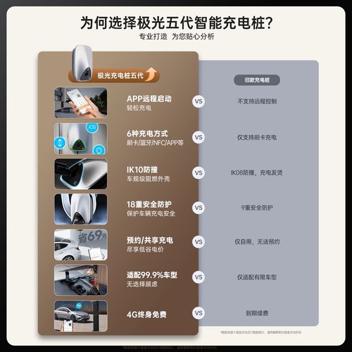 7KW星星家用充电桩新能源电动汽车通用配比亚迪大众五菱理想小鹏 - 图1