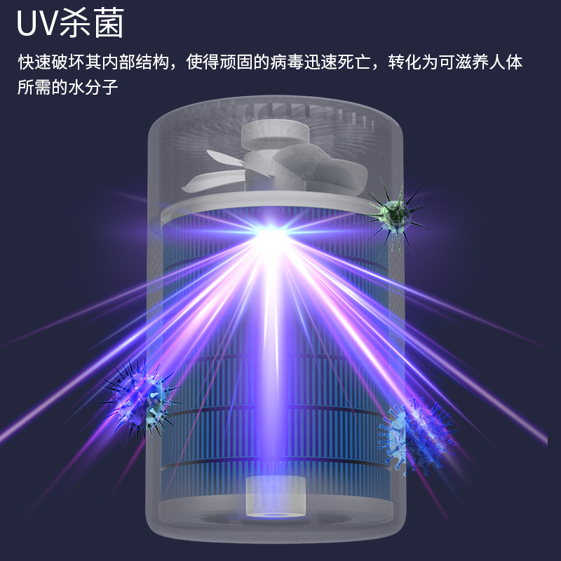 艾恩普 低释压负离子无雾加湿器 负离子发生器 无雾恒定加加湿器 - 图3