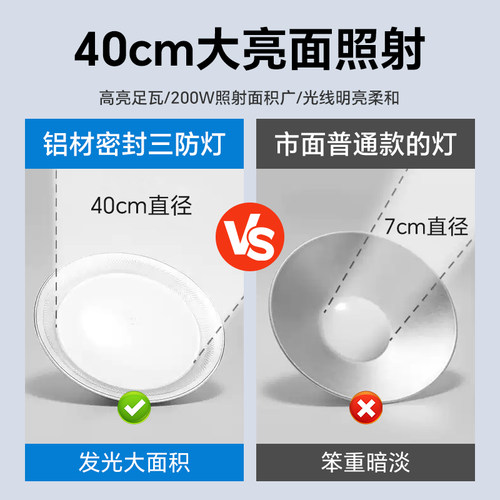 led三防工矿灯飞碟灯e27螺口灯泡超亮厂房工厂车间仓库照明灯吊灯 - 图2