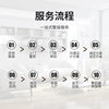 Shanghai Household Full and Half Package Repair Interior Home Decoration Design Old House Renovation Second-hand House Old House Kitchen and Bathroom Renovation Construction
