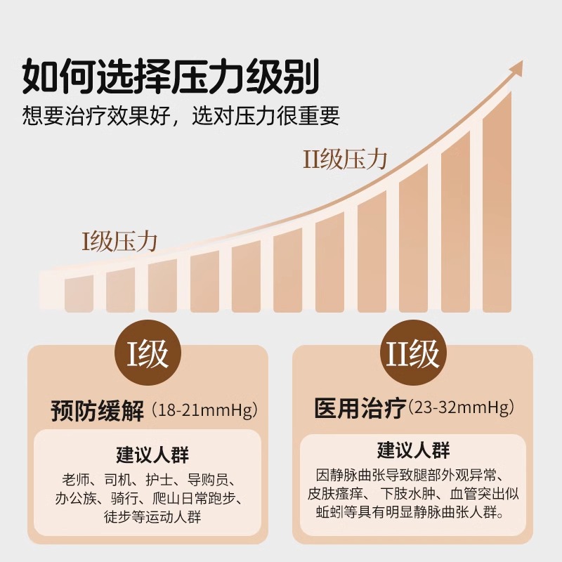 医用静脉曲张扩张弹力袜官方旗舰店男女士治疗型小腿压力袜防血栓