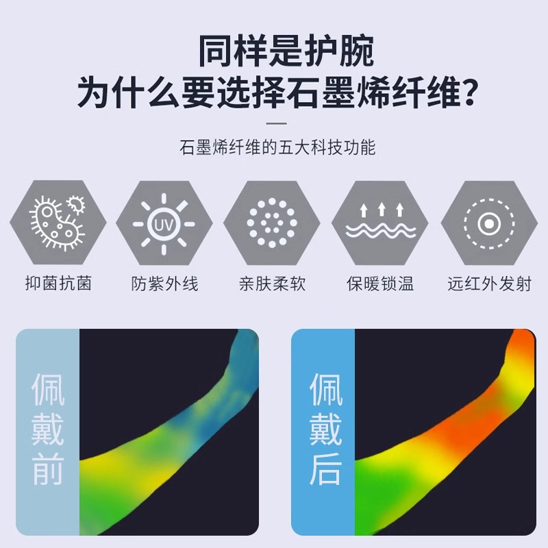 爱护佳石墨烯医用护手腕腱鞘炎护腕女款运动扭伤关节疼护套鼠标手