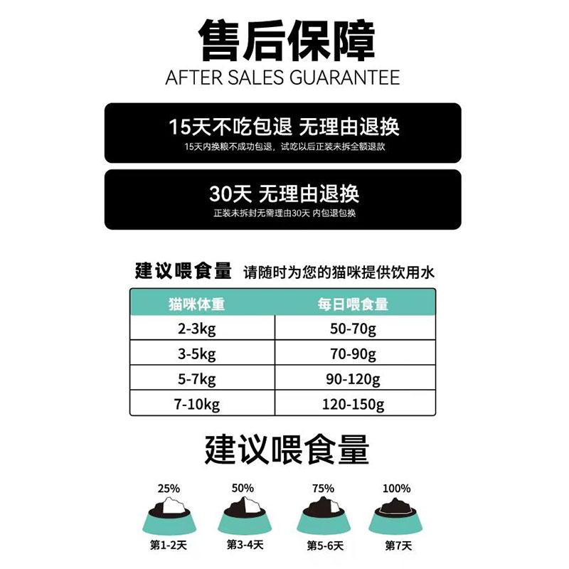 森咪优鲜肉无谷冷压猫粮500g幼猫成猫全阶段低温烘焙全价猫粮试用 - 图3