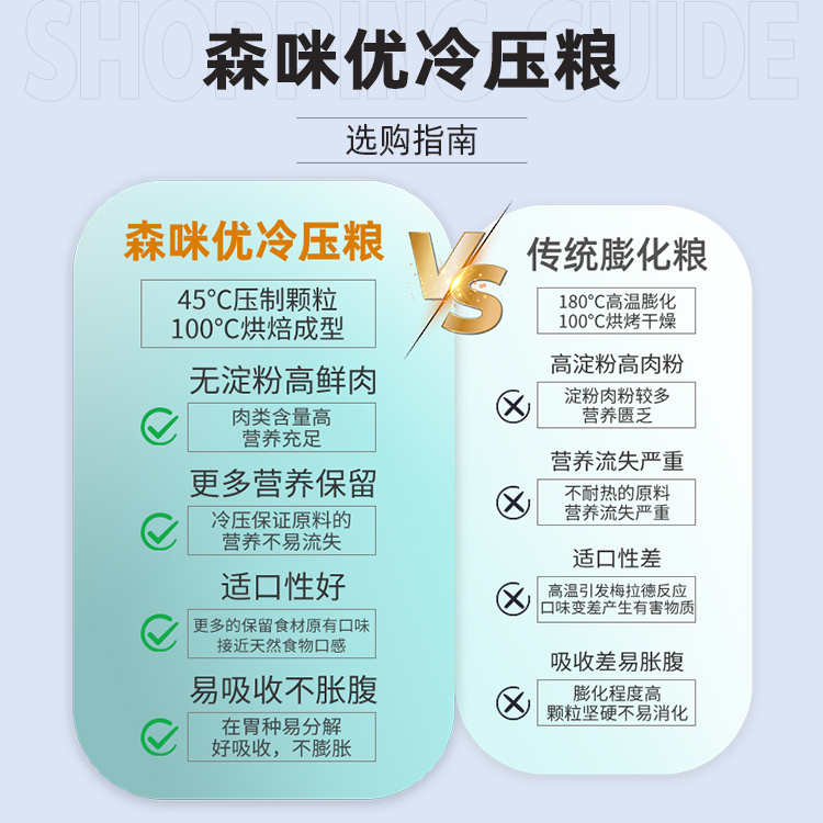 森咪优鲜肉无谷冷压猫粮500g幼猫成猫全阶段低温烘焙全价猫粮试用 - 图1