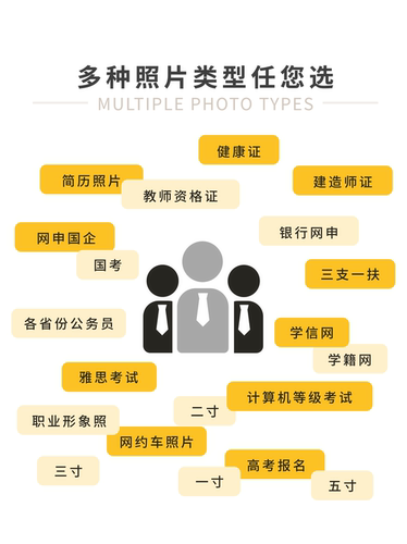 照证件照二寸半身电子版精修换底色改装二寸修改尺寸P抠图压缩p图 - 图1
