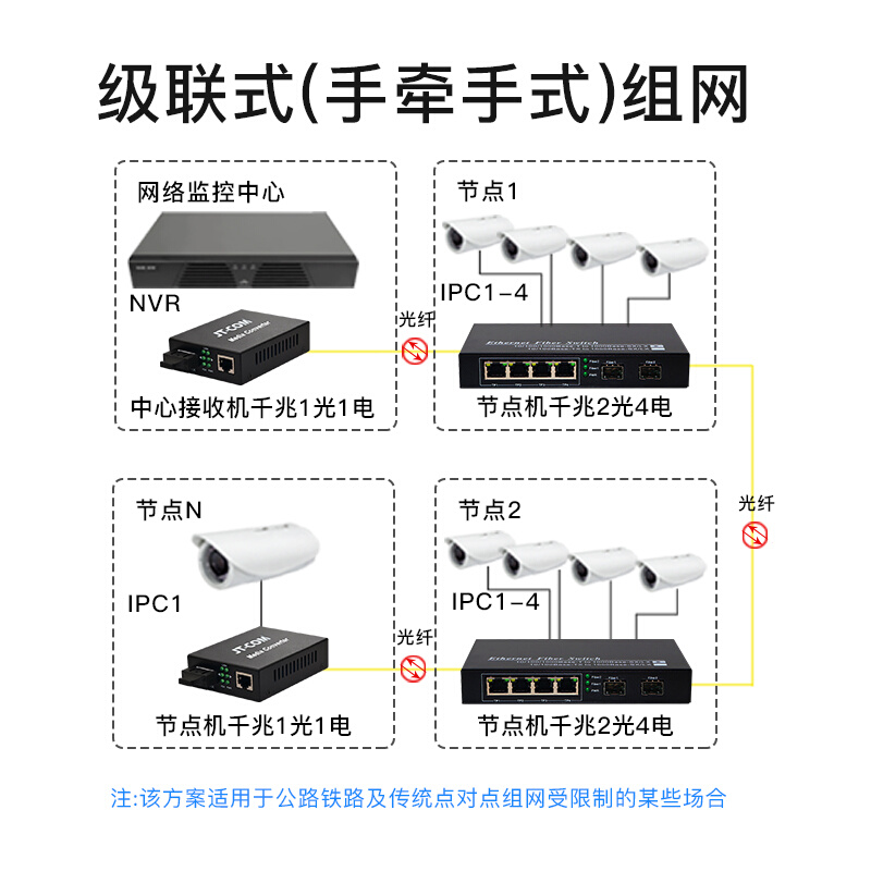 景唐千兆单模双纤收发器1光1/2/4/8电口1000M双芯光电网络转换器-图2