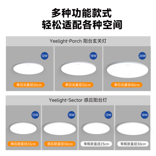 yeelight阳台吸顶灯圆形家用照明走廊灯入户玄关灯过道感应灯具 - 图0