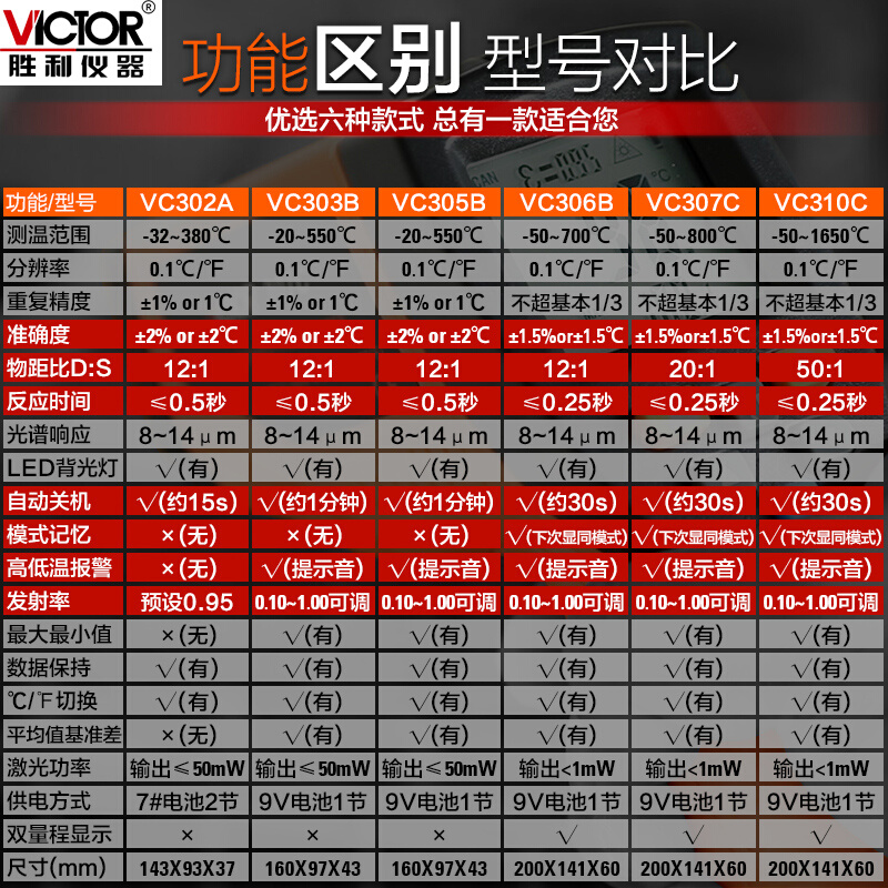 胜。利VC303B非接触温度计VC302B VC307C VC308D红外线测温仪VC31 - 图3