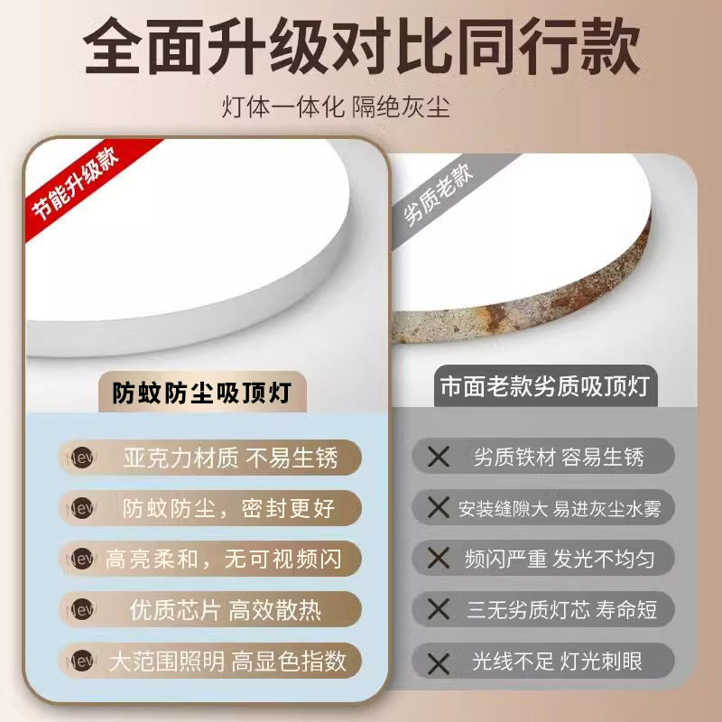 卧室吸顶灯客厅圆形防尘防虫超薄led房间灯走廊书房简约现代灯具 - 图0