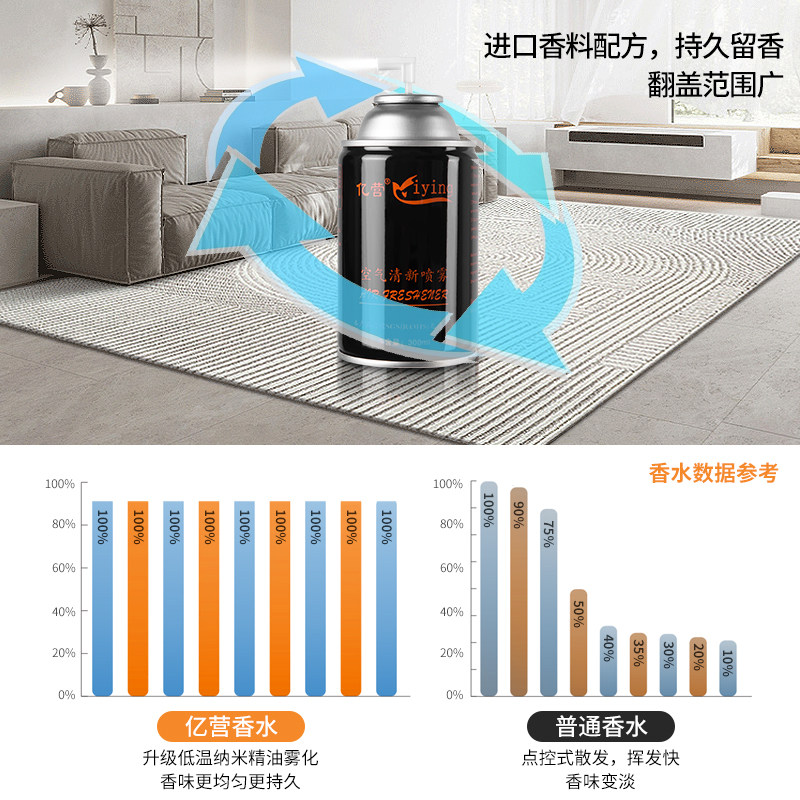 空气清新剂喷雾自动喷香机香水补充液卫生间厕所酒店KTV除臭芳香,淘宝优惠券,粉丝福利购,淘宝优惠卷