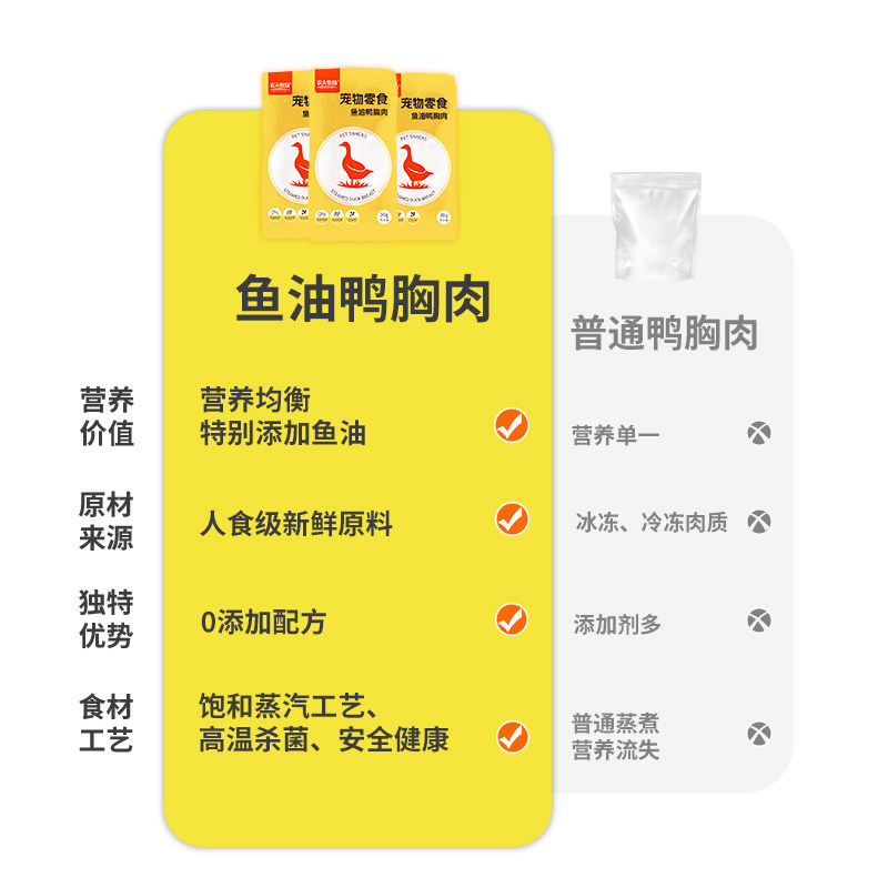 【好物体验专享】农夫牧场鱼油鸭胸肉宠物零食水煮鸭肉喂猫狗肉包,淘宝优惠券,粉丝福利购,淘宝优惠卷