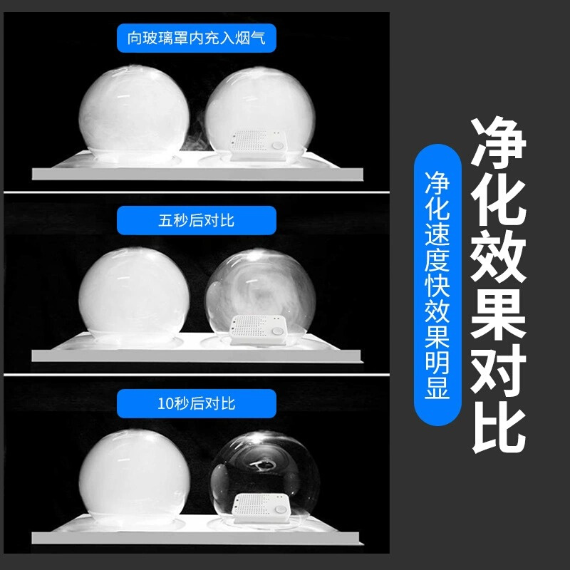 负离子空气净化器家用小型除甲醛室内除烟味神器卫生间异臭味宠物 - 图0