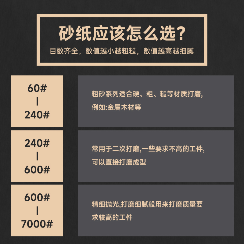 猛士打磨砂纸抛光超细干磨水砂纸文玩汽车木工水磨墙壁耐磨沙纸 - 图3