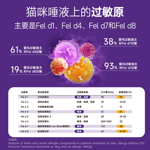 鼎伴抗过敏猫粮防猫毛过敏减少猫毛过敏原低敏四效烘焙猫粮50g*2 - 图1