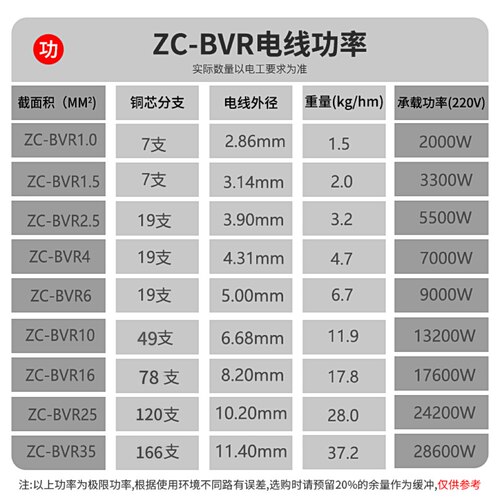 珠江电缆国标纯铜BVR阻燃多股家装软电线1.5/2.5/4/6平方家装家用 - 图1