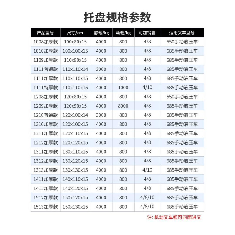 网格川字塑料托盘工业叉车专用防潮垫板仓库地垫货架卡板托板栈板 - 图0