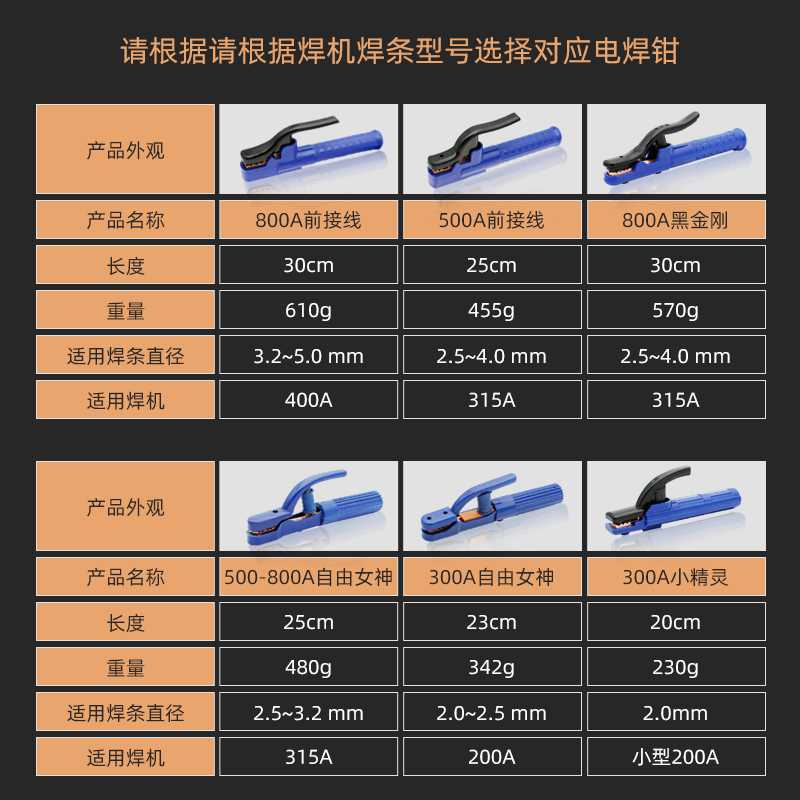 电焊钳焊把钳抗摔不烫手新款500A接地夹纯铜800A工业级电焊机焊把 - 图0