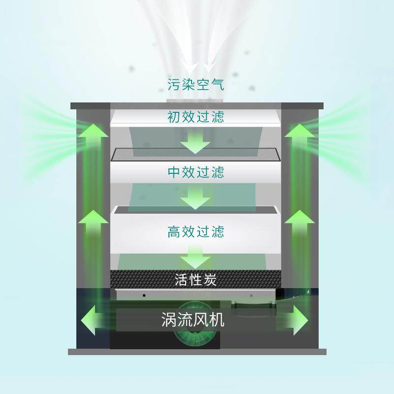 烟雾净化器过滤系统6601/6602单双位排烟焊锡吸烟仪器,淘宝优惠券,粉丝福利购,淘宝优惠卷