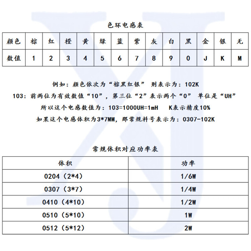 0307插色环电感 82/1直220/150/20470/560/680UH/ LNG1/4W色码电-图1