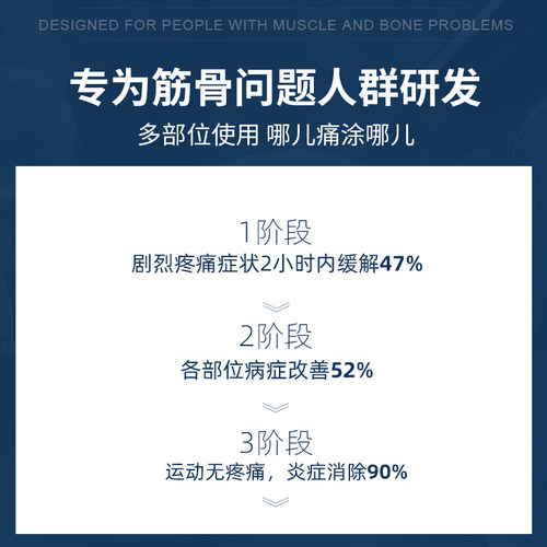 【自营】腰椎冷敷凝胶疼腰间盘突出压迫神经官方旗舰店部位型喷剂-图1