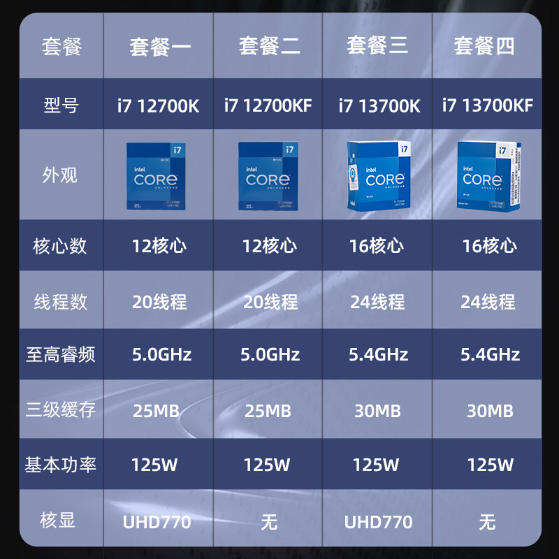 英特尔i7 14700K/13700KF盒装搭七彩虹B760/Z790CPU主板套装14代 - 图0