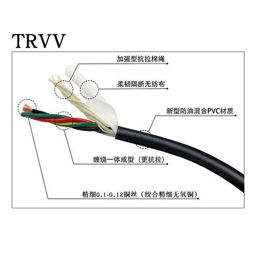 800万次TRVV高柔耐折电缆TRVVP阻燃拖链线TRVVPS防油耐寒2芯10芯-图1