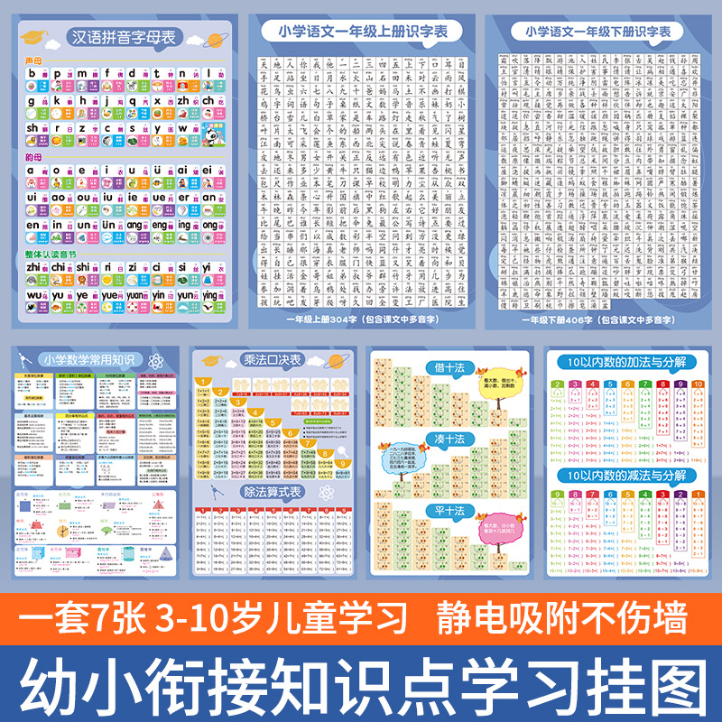 小学生语文一年级上下册儿童识字表墙贴生字认字汉语拼音学习挂图 - 图1