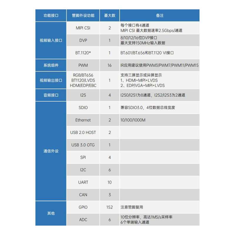 新款正点原子RK3568核心板瑞芯微Linux嵌入式ARM人工智能控制AI金 - 图2