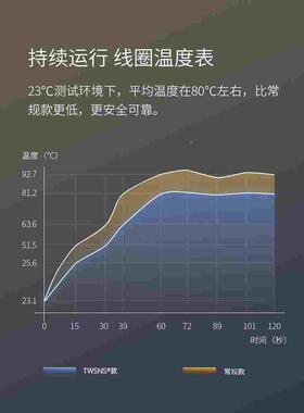 电磁开关阀水管电控水阀220v常闭型12v电动气阀常开24v汽车淋水器