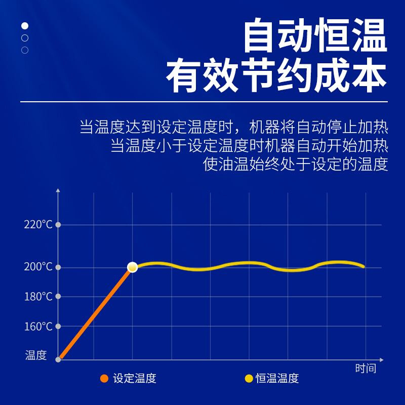 定制新款商用电炸炉油炸锅炸鸡锅数显立式大容量双缸炸串油条后翻 - 图2