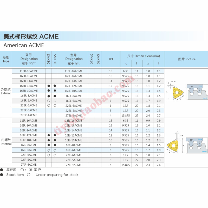 韩三螺纹刀片 美制29度T型螺纹爱克母ACME挑丝刀片16ER/IR 10ACME - 图2