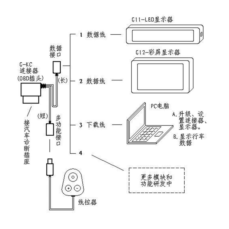 G12 OBD行车电脑 仪表 油耗仪 检测仪行云流水S2显示器全车型老车 - 图3