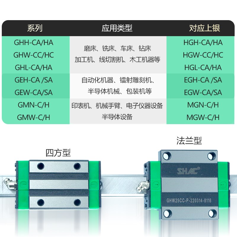 SHAC台湾鼎翰滑块上银直线导轨GHW/GHH25CA/CC-P 20/15U/30/35/45 - 图1