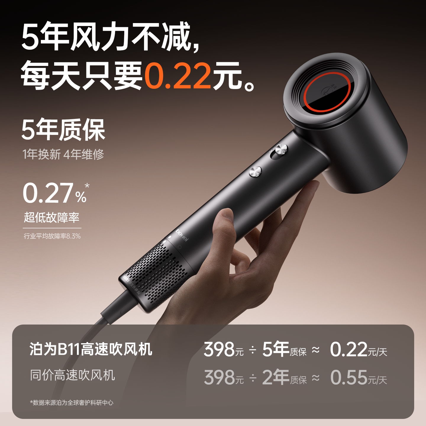 bowei泊为B11高速负离子恒温吹风机