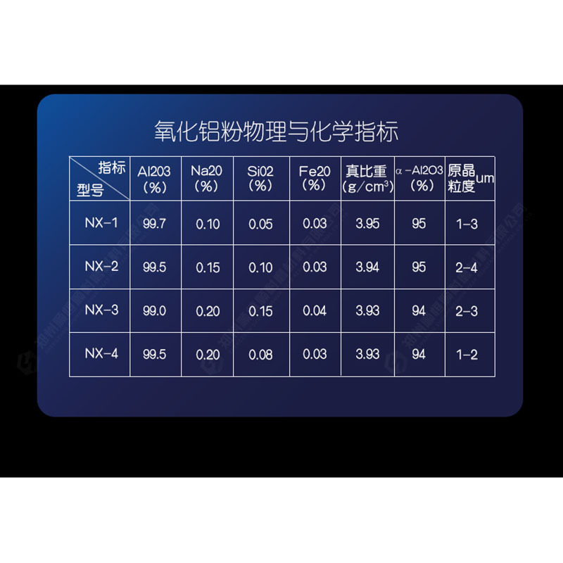 99.9α煅烧氧化铝粉 1500#工业涂料用陶瓷结构抛光研磨用氧化铝粉-图2