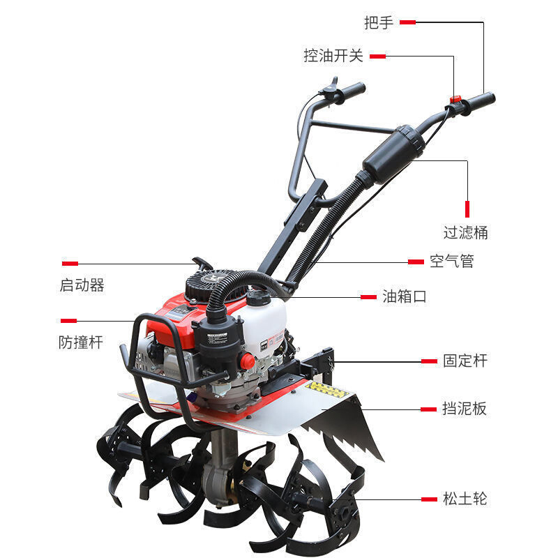 微耕机小型汽油犁地机除草松土机耕地机家用大马力旋耕机农业机械 - 图2