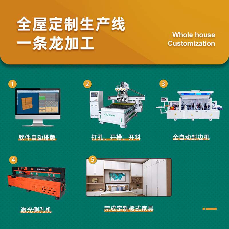 开料机木工全自动四工序数控广告板式家具全屋定制四工序开料机-图2